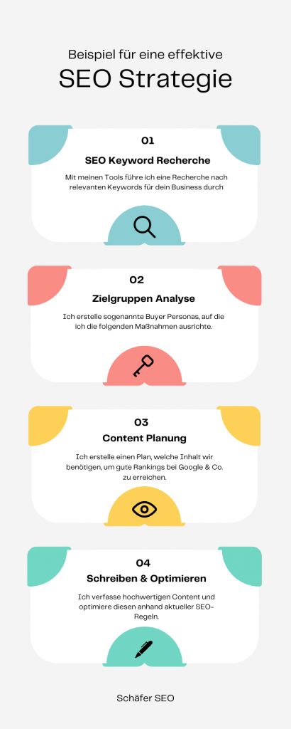 Infografik SEO Strategie SEO Freelancer Schäfer SEO