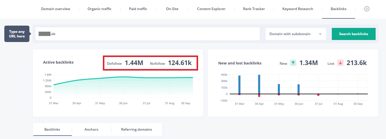 Backlink Profil eines Top-Players - Schäfer SEO