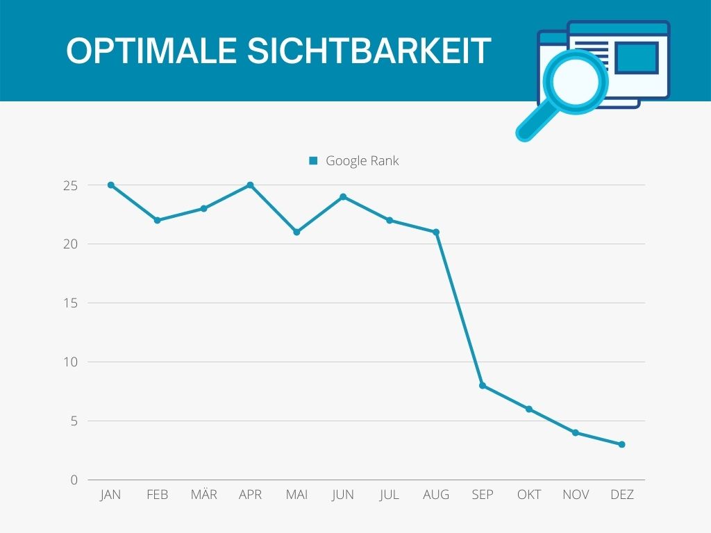 Optimale Sichtbarkeit durch gutes Linkbuilding erreichen - Schäfer SEO
