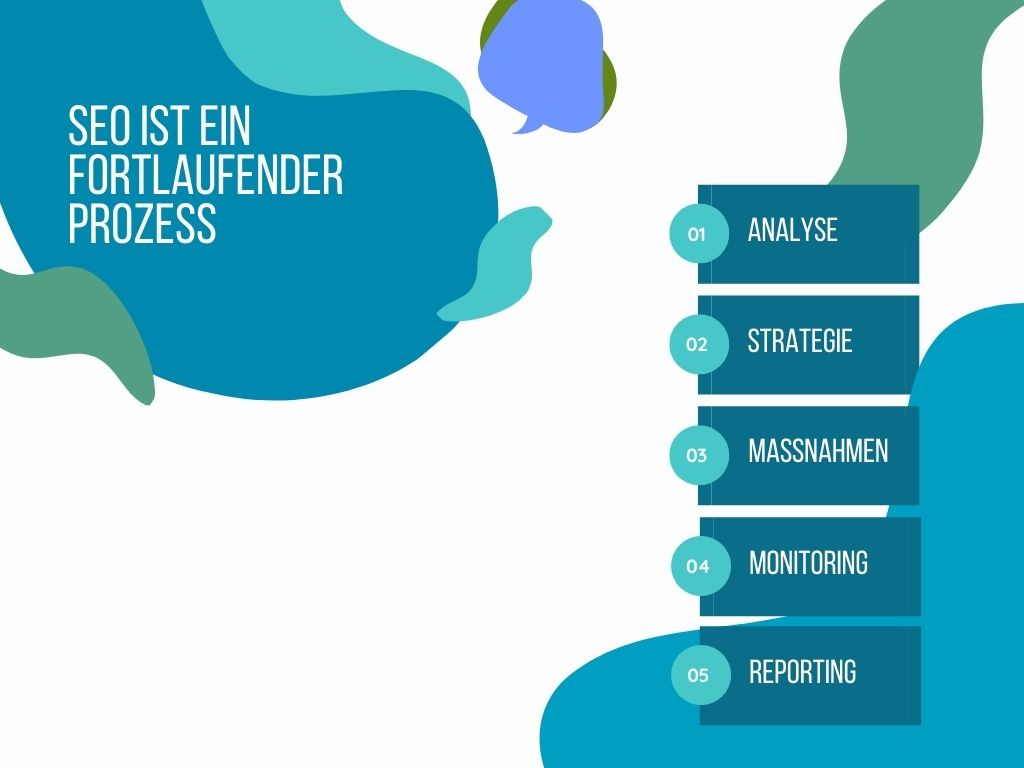 SEO ist ein fortlaufender Prozess - Schäfer SEO