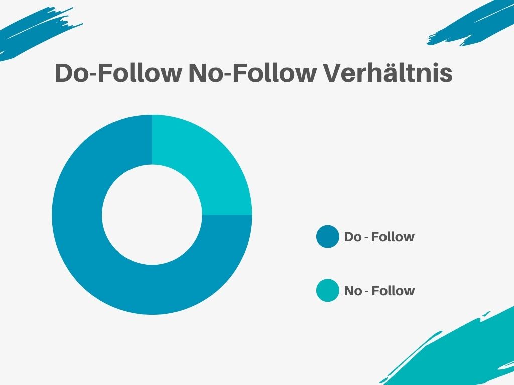 Verhältnis Do Follow und No Follow Backlinks - Schäfer SEO