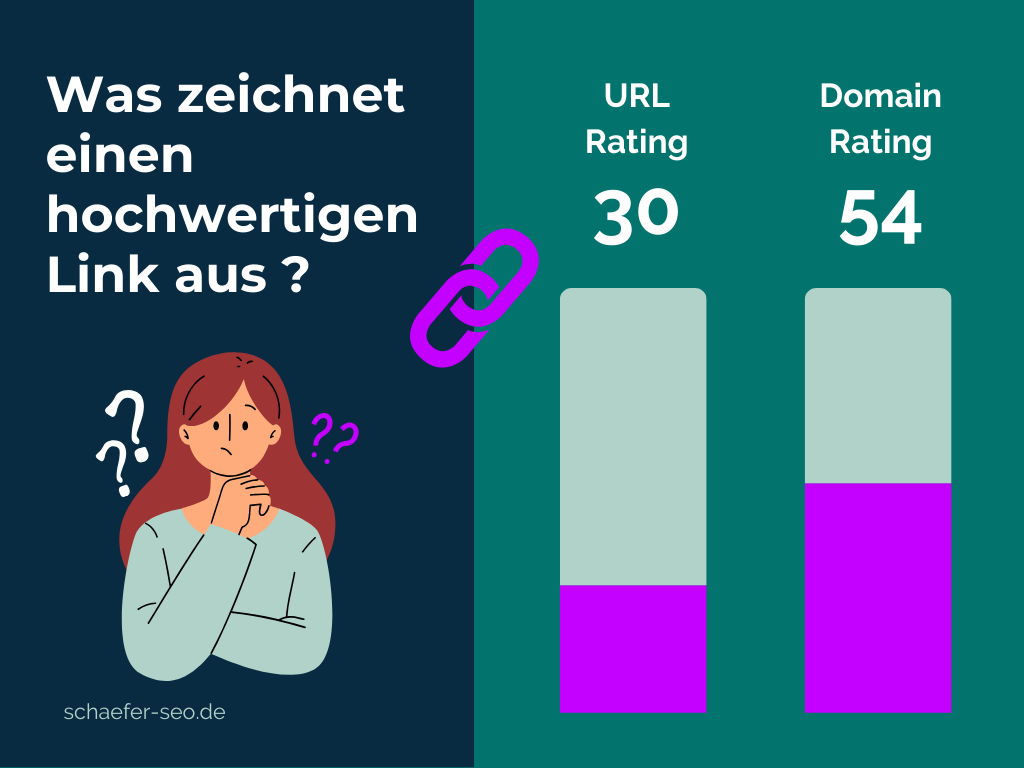 Was zeichnet einen hochwertigen Backlink aus - Domani Rating und URL Rating - Schäfer SEO