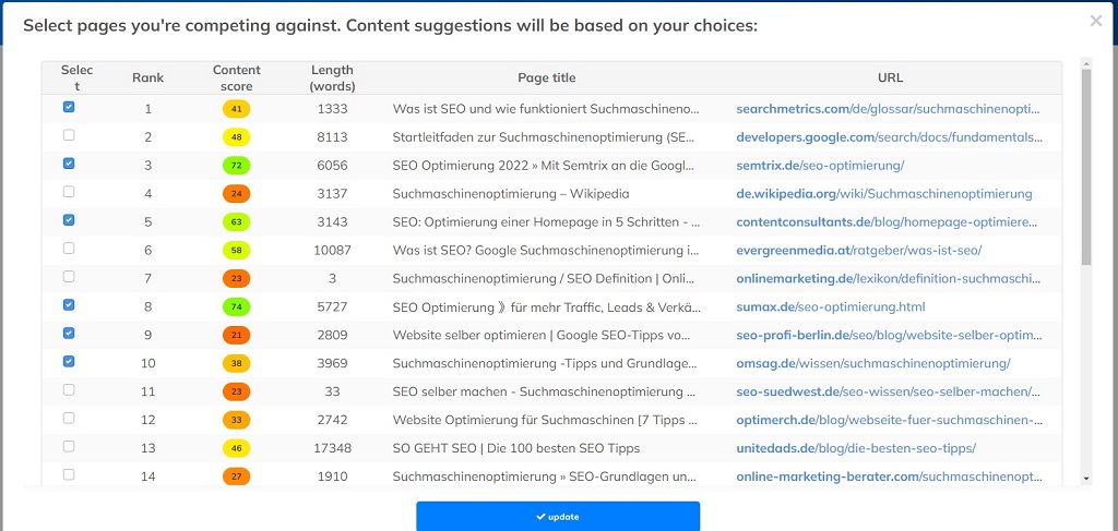 NeuronWriter KonkurrenzanalNeuronWriter Konkurrenzanalyseyse