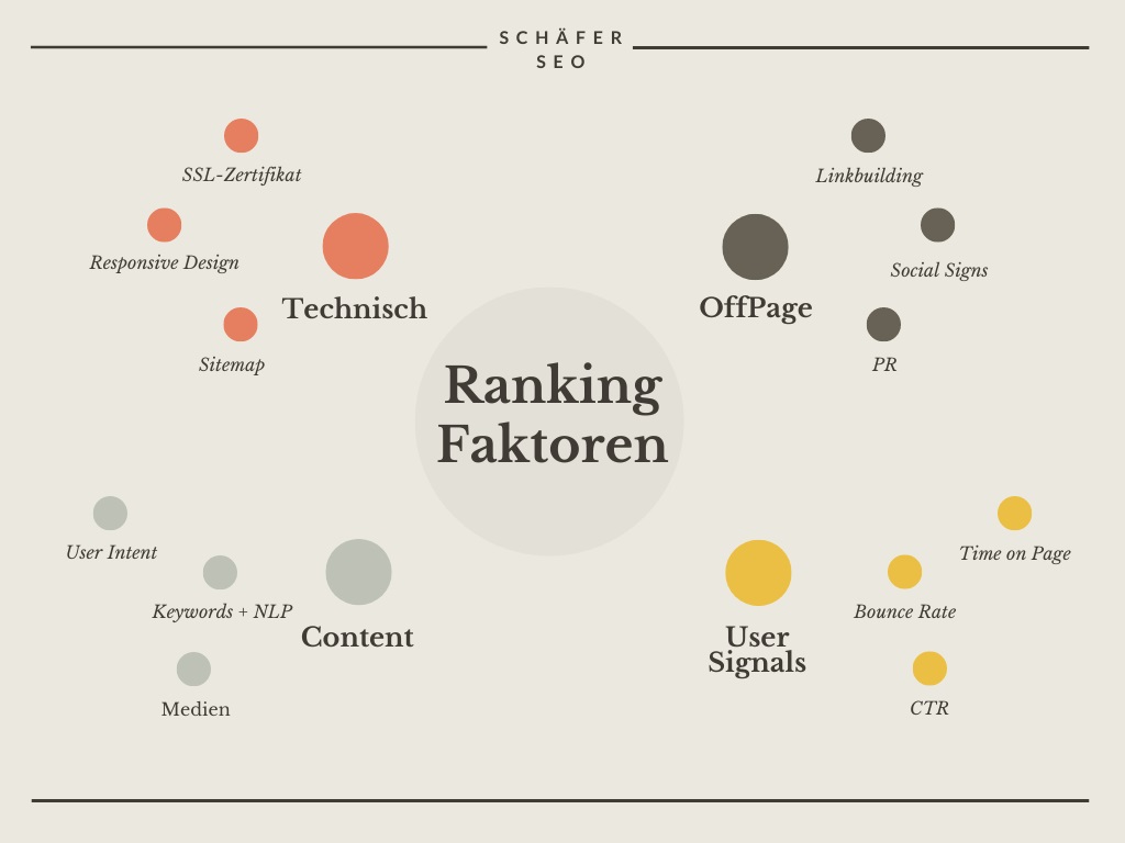 Schäfer SEO - Wichtige SEO Ranking Faktoren