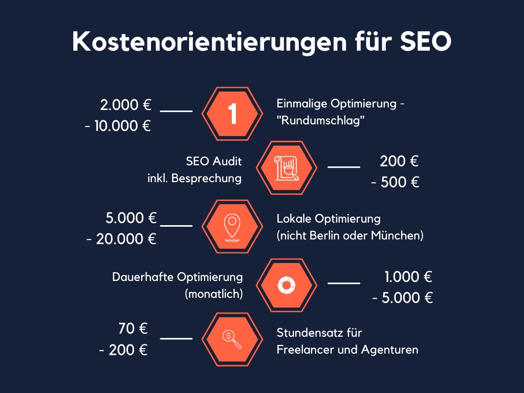 Schäfer SEO - Anhaltspunkte für Kosten bei SEO