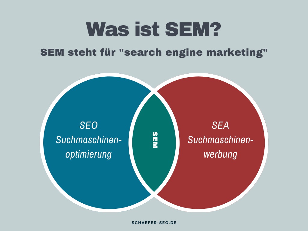 Schaefer SEO - SEM - SEO - SEA