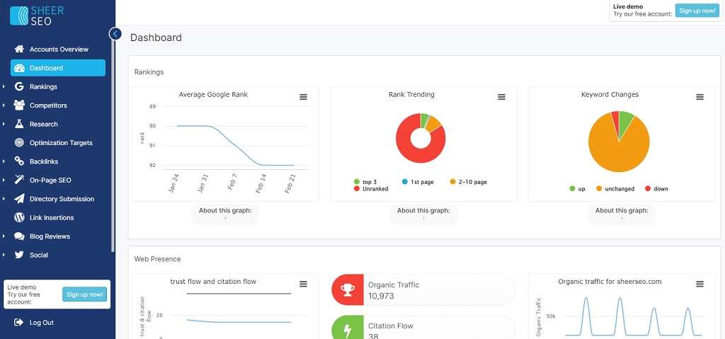 Schäfer SEO - Sheer SEO Dashboard