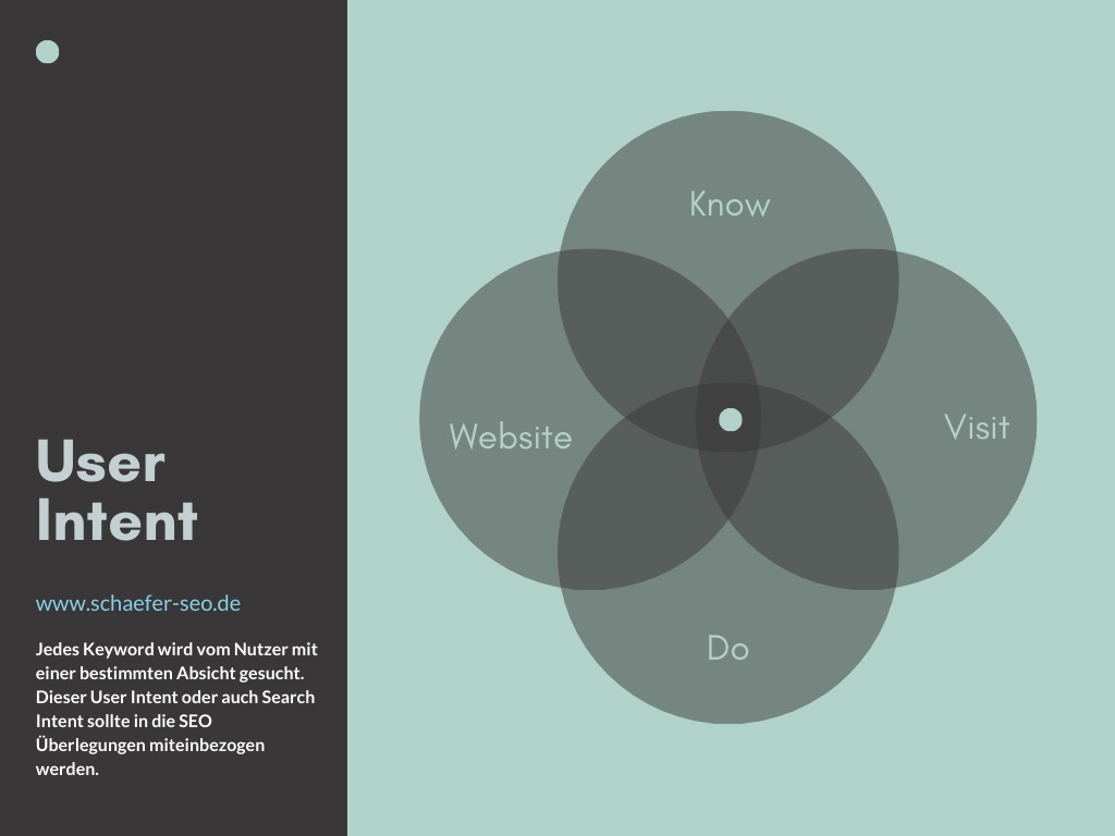 Schäfer SEO - User Intent - Search Intent