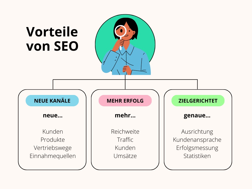 Schäfer SEO - Vorteile von SEO