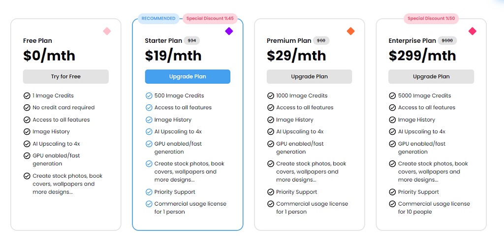 Schäfer SEO - Stockimg AI Test - Preise