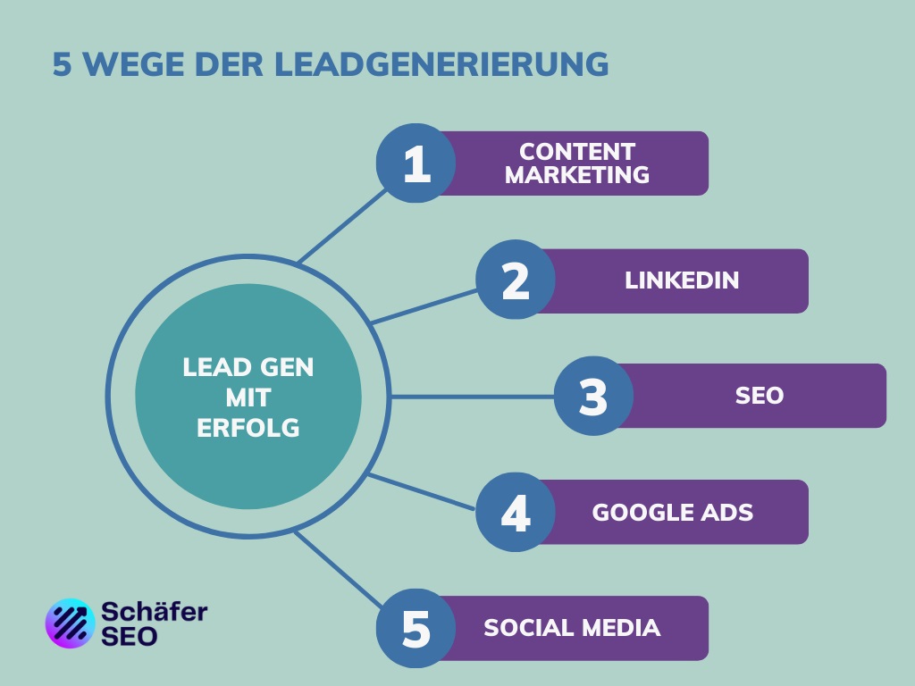 Schäfer SEO - 5 Wege der Leadgenerierung