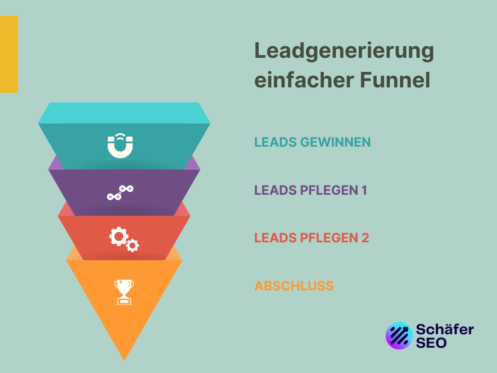 Schäfer SEO - Generierung von Lead einfacher Funnel