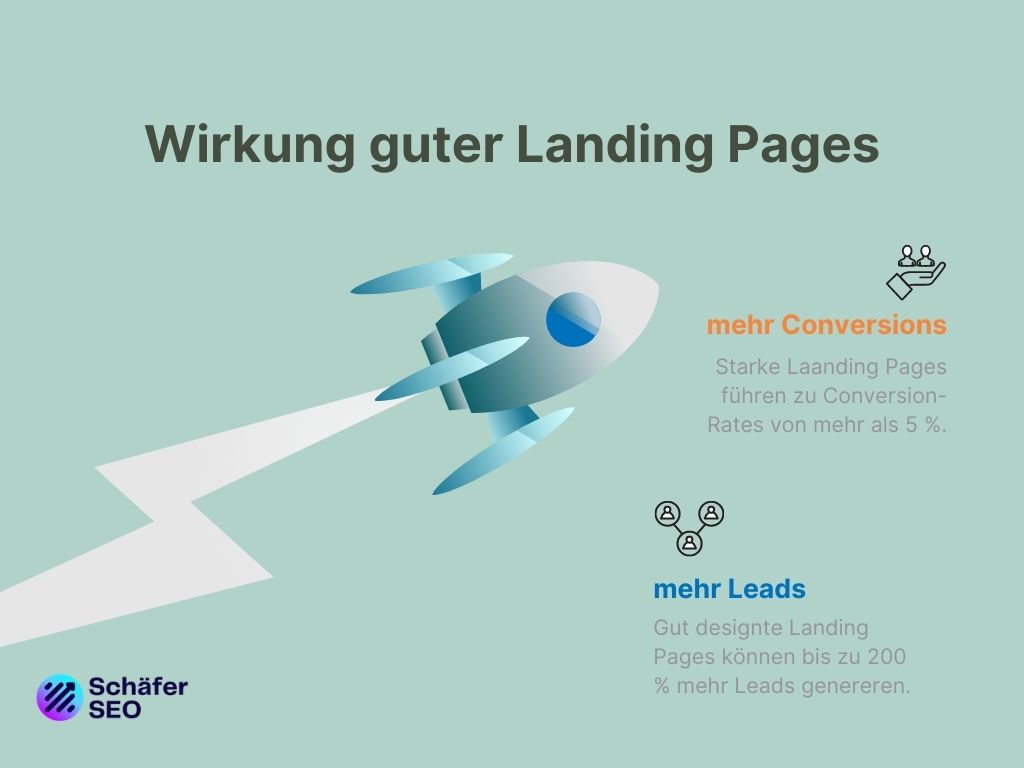 Vorteile guter Landing Pages
