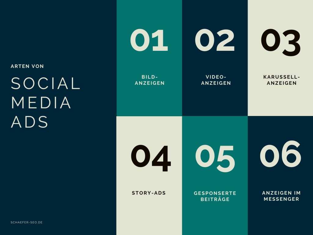 Arten von Social Media Ads - Schäfer SEO
