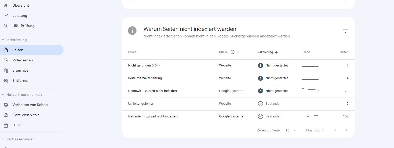 Screenshot einer Google Search Console Warnung als Beispiel