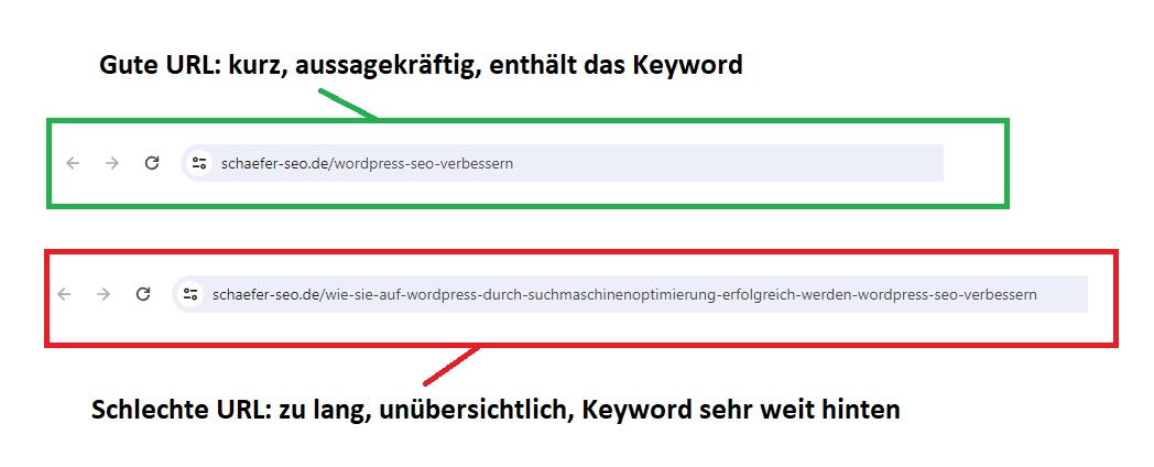 Grafik zur Darstellung, wie ein guter und ein schlechter Permalink aussieht
