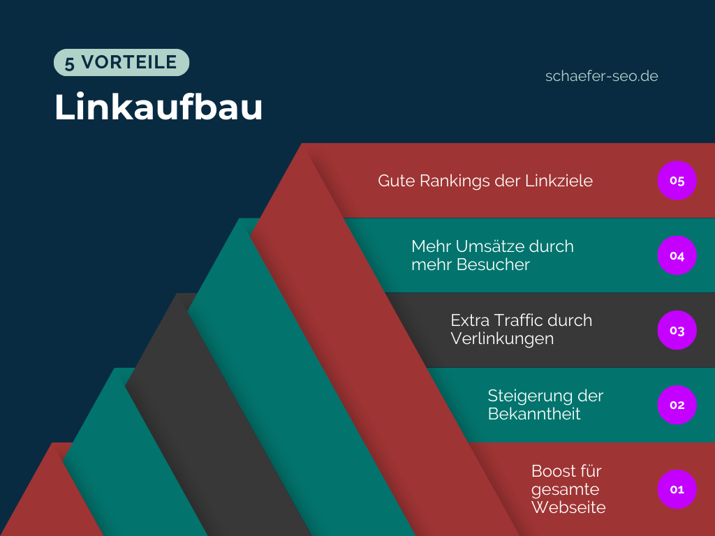 5 Vorteile professioneller Linkaufbau - Schäfer SEO