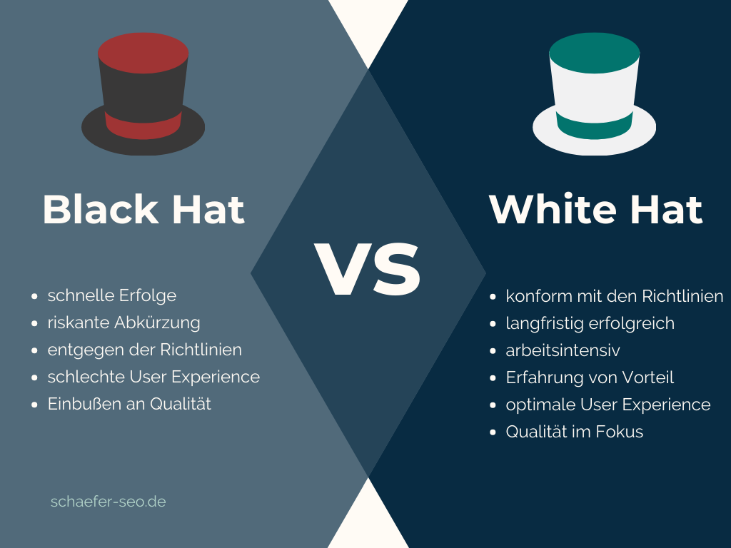 Black Hat vs White Hat Linkbuiling - Schäfer SEO