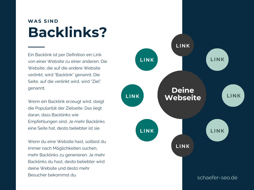 Was ist ein Backlink - Schäfer SEO
