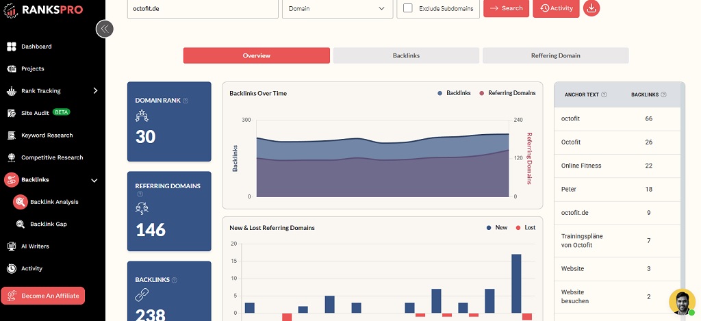 Schäfer SEO - RanksPro - Backlink Analyse