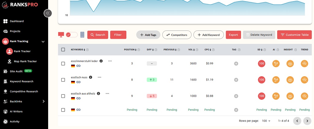 Schäfer SEO - RanksPro - Rank Tracking